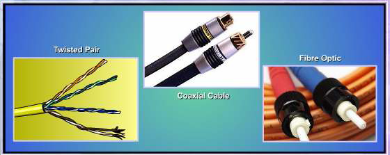Three Major Network Cable Types In Networking